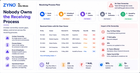 Nobody Owns the Receiving Process